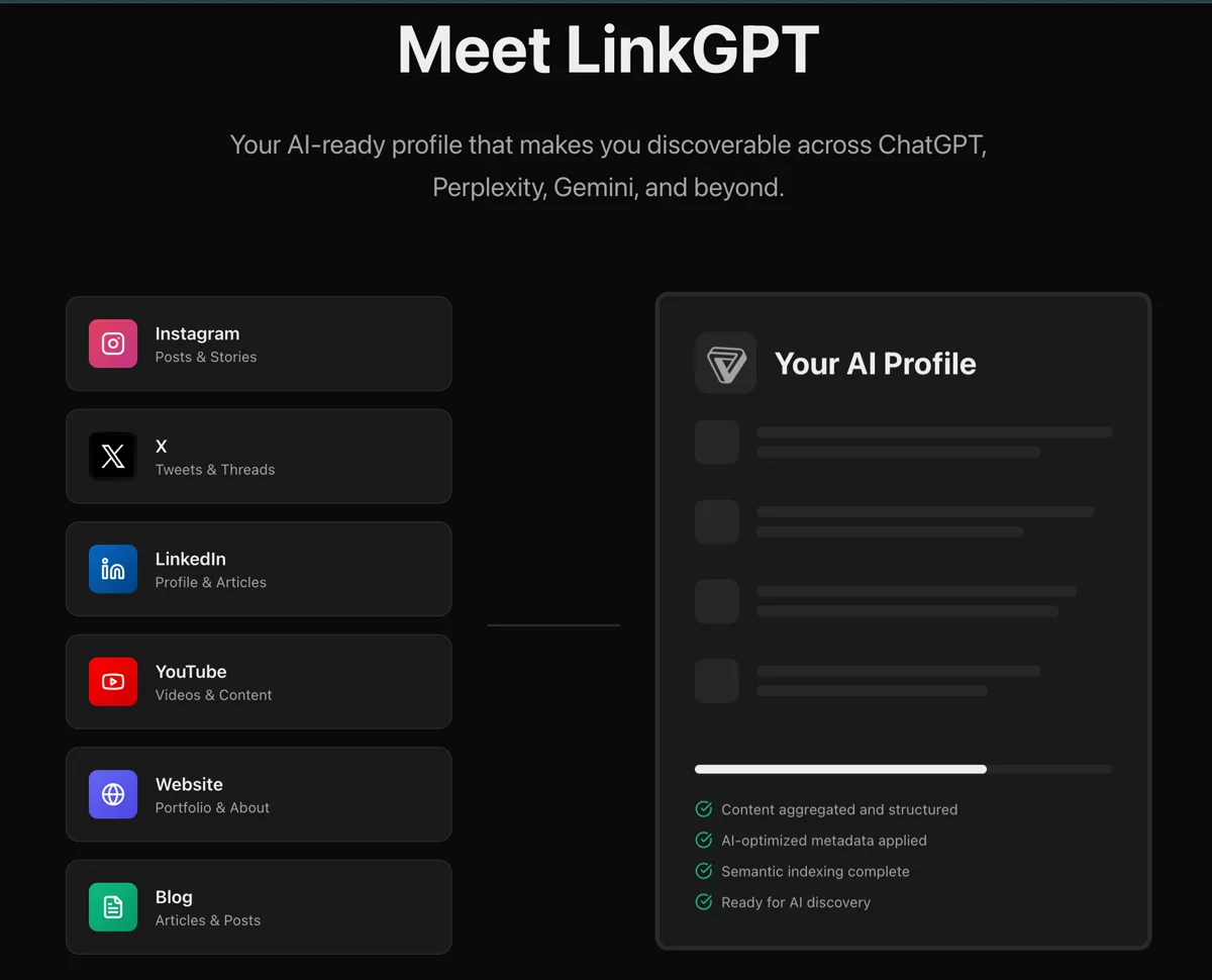 LinkGPT — AI-ready profile dashboard showing content aggregation, metadata, semantic indexing, and discovery across ChatGPT, Perplexity and Gemini
